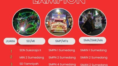 Para pemenang Pawai Lampion diumumkan oleh Ketua Panitia HUT RI Dikdik Syeh Rizki pada Malam Puncak Peringatan HUT ke-79 Kemerdekaan RI di Pusat Pemerintahan Sumedang (PPS), Sabtu Malam (24/8/2024).